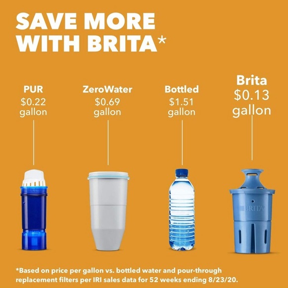 Brita Longlast Everyday Water Filter Pitcher, Large - Picture 5 of 6